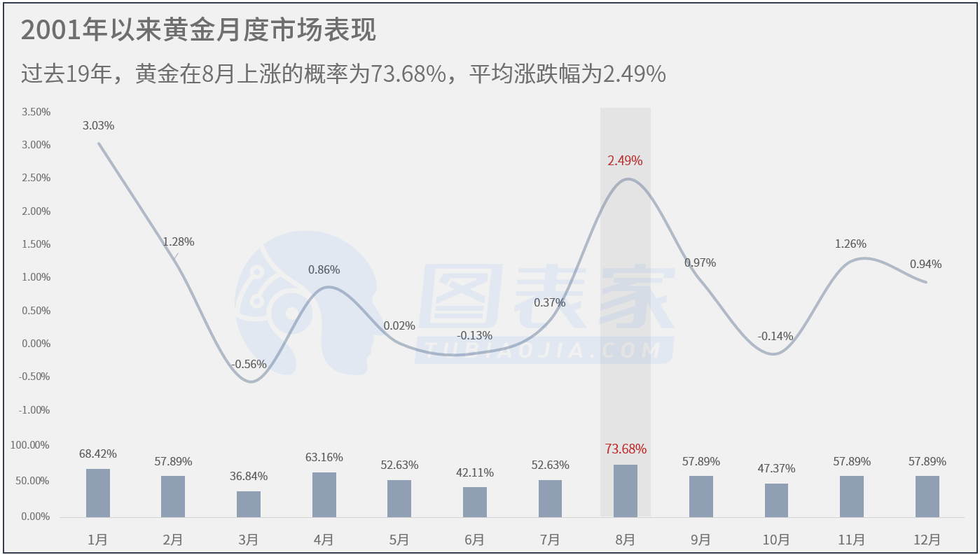 黄金交易提醒：期货和ETF市场两极分化？黄金短线存回调空间原油期货技术分析