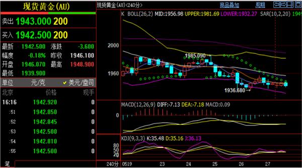 附图指标上MACD快慢线粘合指标钝化、动能柱平缓发展东方财富期货持仓