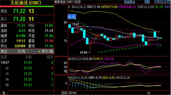 目前的行情处于日线均线下方运行期货在线看盘电脑版