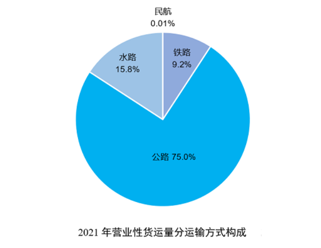 期货大宗商品犹如蚂蚁搬家一样进出港