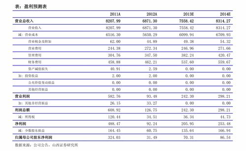 多特收录文章均来源于网络或用户投稿2023年6月8日期货怎么看k线图