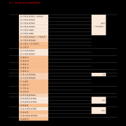 原油期货走势图今日百度推荐：WTI纽约原油CFD(CL)期货行情2023年6月8日原油期货一手多少钱