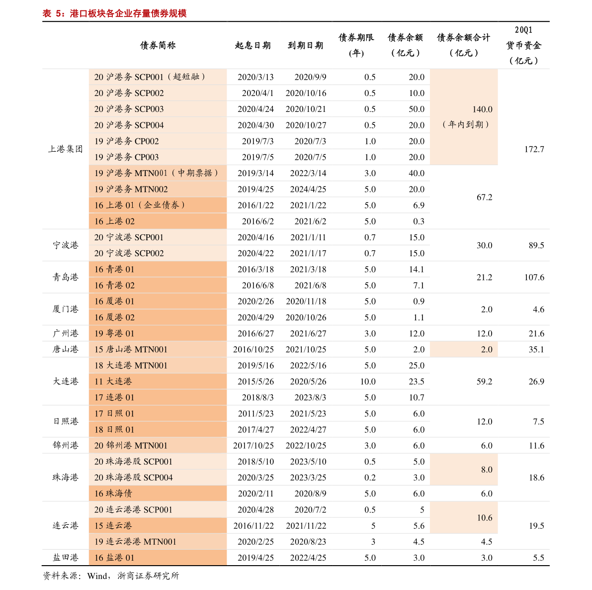 原油期货走势图今日百度推荐：WTI纽约原油CFD(CL)期货行情2023年6月8日原油期货一手多少钱