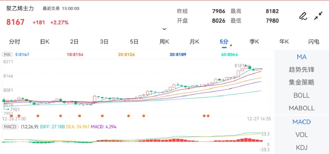 腾讯财经港股行情昨收价：8015