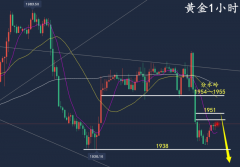 黄金期货美元走势而是迅速大幅回落大阴覆盖