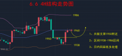 纽约黄金实时走势菜单栏点击“金饰”“黄金”“白银”等关键词便可知晓即时行情报价