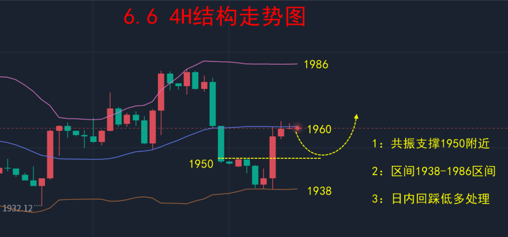 纽约黄金实时走势菜单栏点击“金饰”“黄金”“白银”等关键词便可知晓即时行情报价