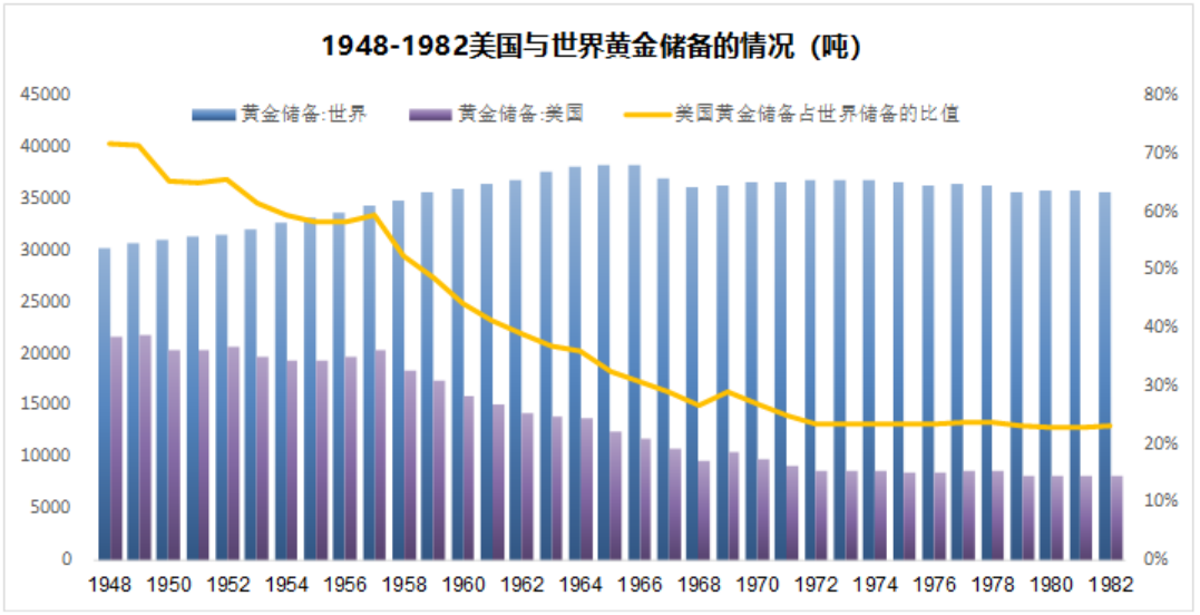 违规倒卖大宗商品美元潮汐对世界所有经济体都是一视同仁