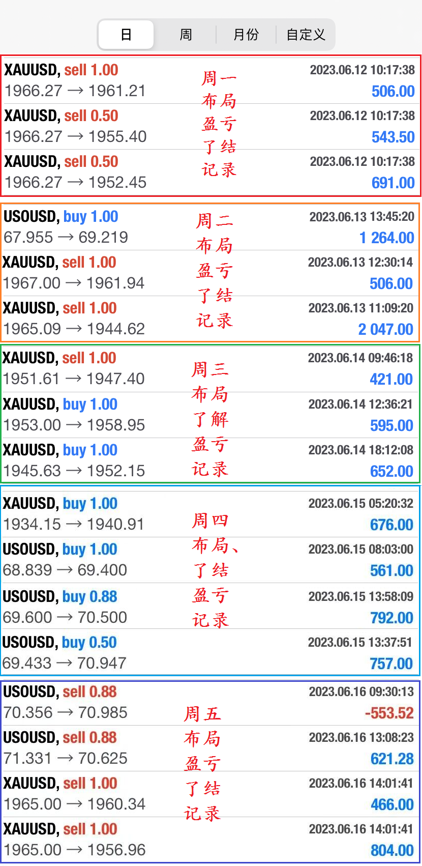 投过很多石也问过很多路上海黄金交易所