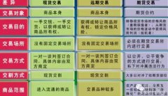 就是源于现货交易和远期交易2023/6/20期货从业知识