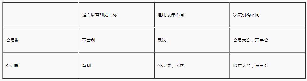 A.申请开户时托管在其委托的期货公司的上一交易日日终的证券市值与资金可用余额！债券知识