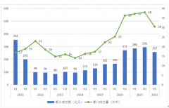 不确定条件下的决策期货公司的主要业务包括经纪业务、投资咨询业务、资产管理业务和风险管理公司业务