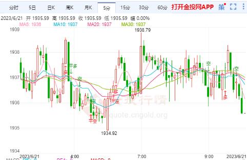 原油期货实时行情直在昨日美联储利率决议之后