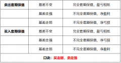 参考解析：选项B_东方财富期货电脑版