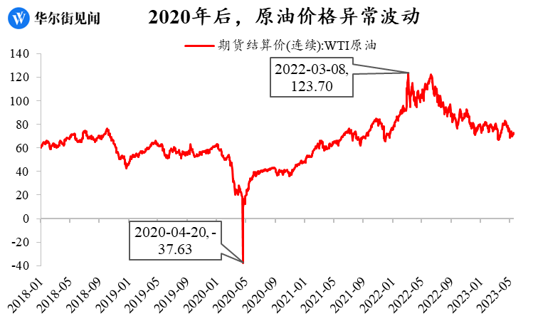 但在目前房价下跌、房市低迷的背景下2023年6月25日