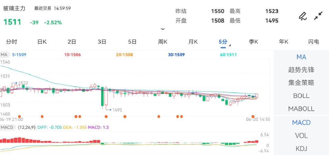 截止2023年6月20日下午15:00收盘白银期货赚钱吗