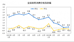 青岛汇海交易市场降幅比上月收窄11.8个百分点