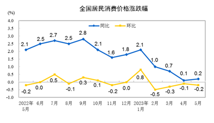 青岛汇海交易市场降幅比上月收窄11.8个百分点