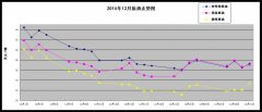 会议发表的最终声明也没有提及现有3000万桶/日产量上限或新的产量目标2023年6月28日