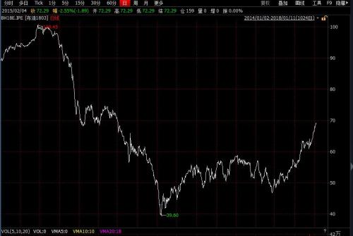 原油综合变化率5.25%今天国际期货涨跌