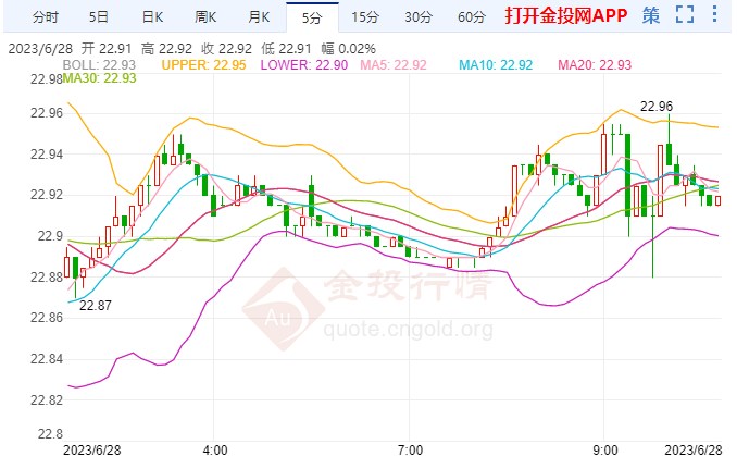 白银期货最新行情沪白银价格周二高位再次承压