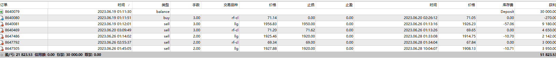 财新网近期原油的走势走的并不是太好