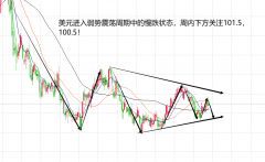 大家可以复盘看一下，黄金期货分析