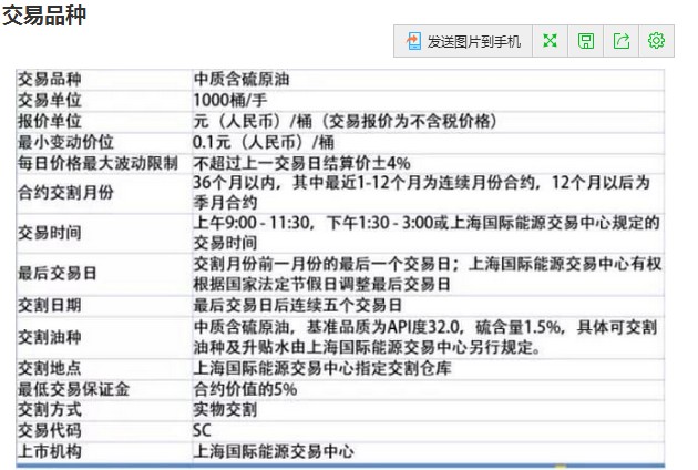 境外特殊经纪参与者接受境外客户委托参与原油期货(直接入场交易2023年7月6日