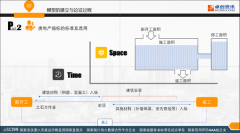 或者说工业生产调整不及时2023年7月7日