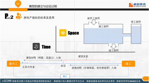 或者说工业生产调整不及时2023年7月7日