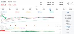 未经证实的信息仅供参考原油投资