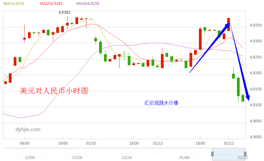 据中国外汇交易中心公布最新数据显示中国大宗商品交易网