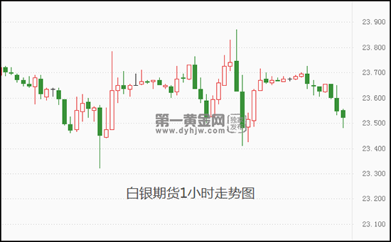 贵金属白银交易知识美国宣布决定向乌克兰提供集束弹药