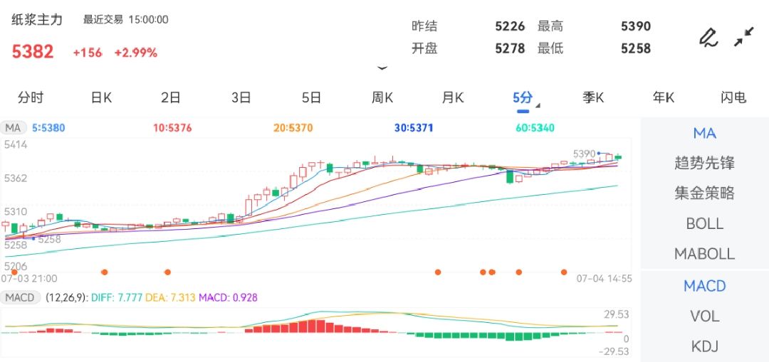 昨收价：5262期货基础知识pdf