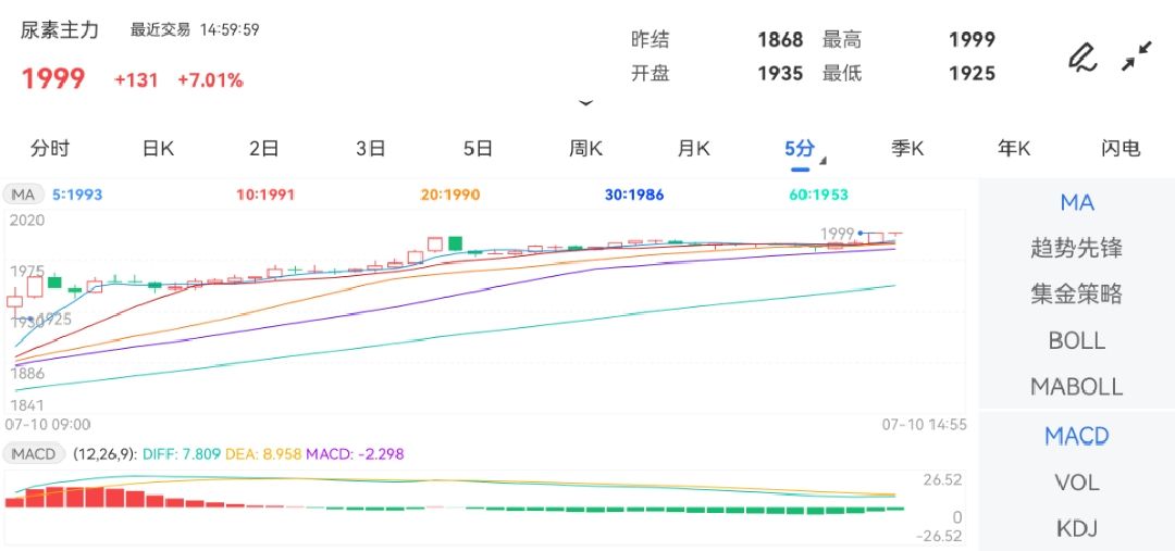 温馨提示：具体操作请关注金投网APP？集金期货通