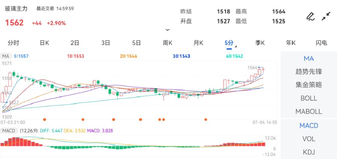 投稿人在金投网发表的所有信息（包括但不限于文字、视频、音频、数据及图表）仅代表个人观点期货网