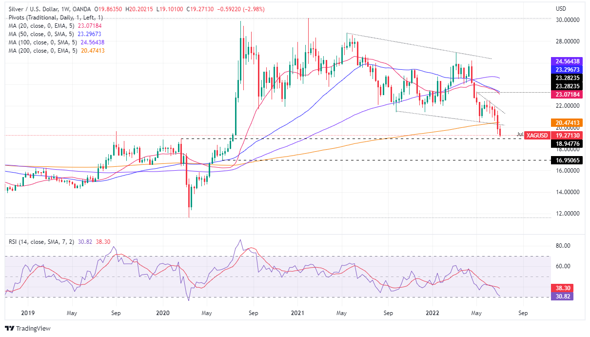 美白银期货实时行情接近2002年11月以来的最高水平