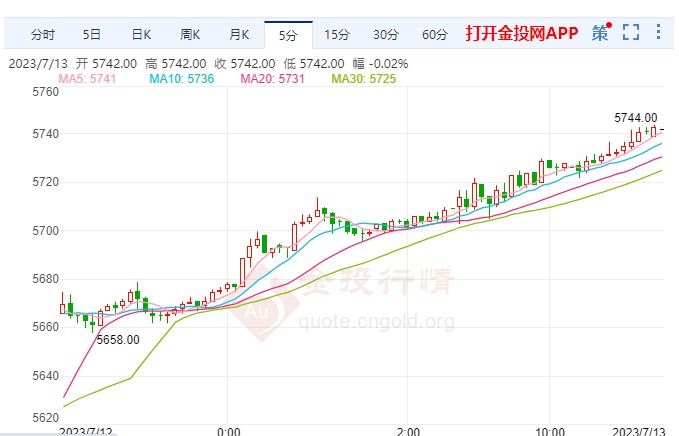 pta期货最低触及23.08美元/盎司