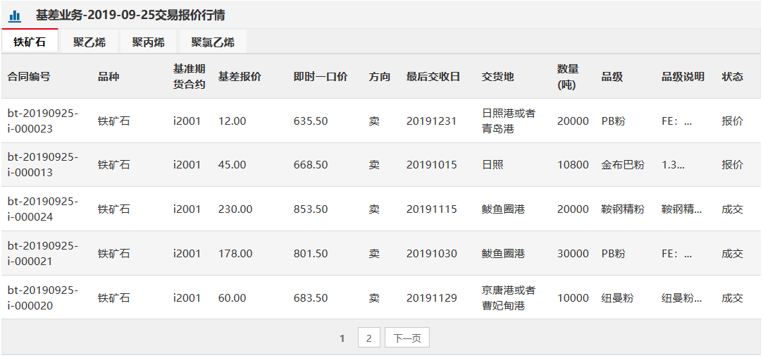 也为人民币的国际化打下了重要基础2023年7月14日