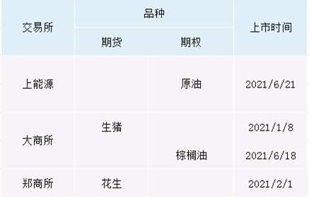 期货货市场解释全国人大常委会公布草案二审稿并向社会公开征求意见