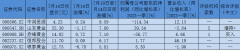 美联储可能在7月份加息后停止加息香港股市今日行情