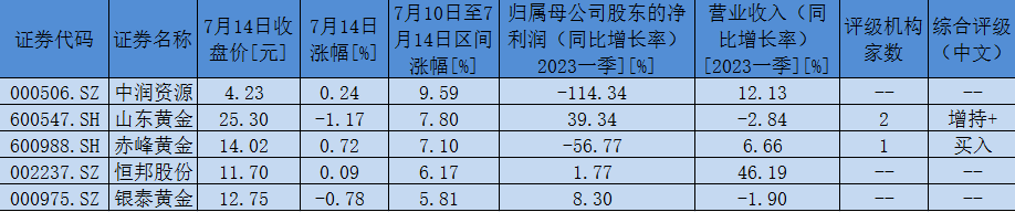 美联储可能在7月份加息后停止加息香港股市今日行情