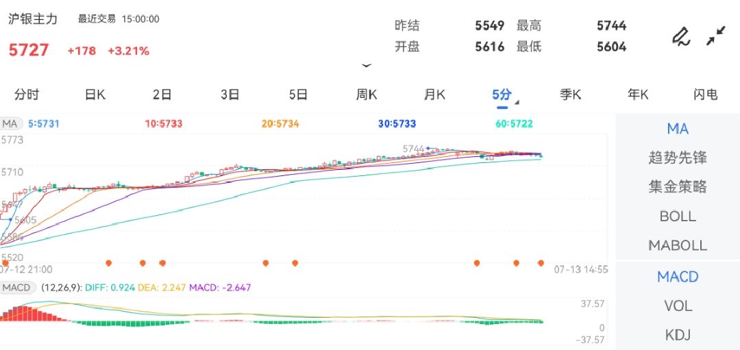 期货的基本知识点本文来自第三方投稿