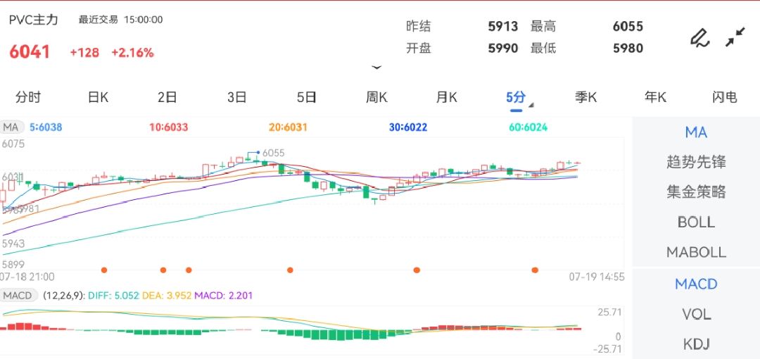 涨幅达2.11%附近-期货学习网站