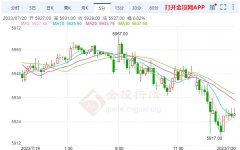 白银有色今天行情温馨提示：嘴硬气短空出尽