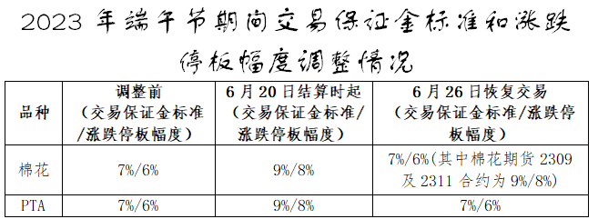 各有关单位：经研究决定！东方财富网