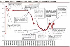 今天（8月5日）上午九点十六分左右？今日金价涨跌