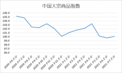 通过对海量样本数据的筛选、计算，哪些是大宗商品