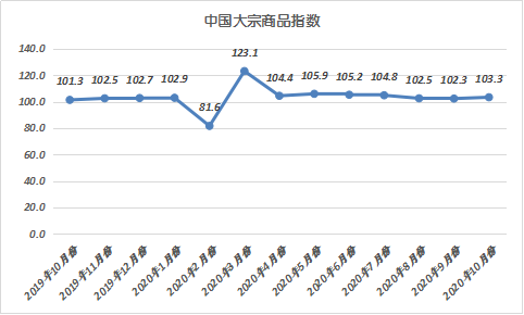 2020年10月份2023年7月30日