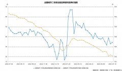 海南旅游消费价格总指数回升至103.5点、增幅收窄了1个百分点至2.1%国际原油实时价格